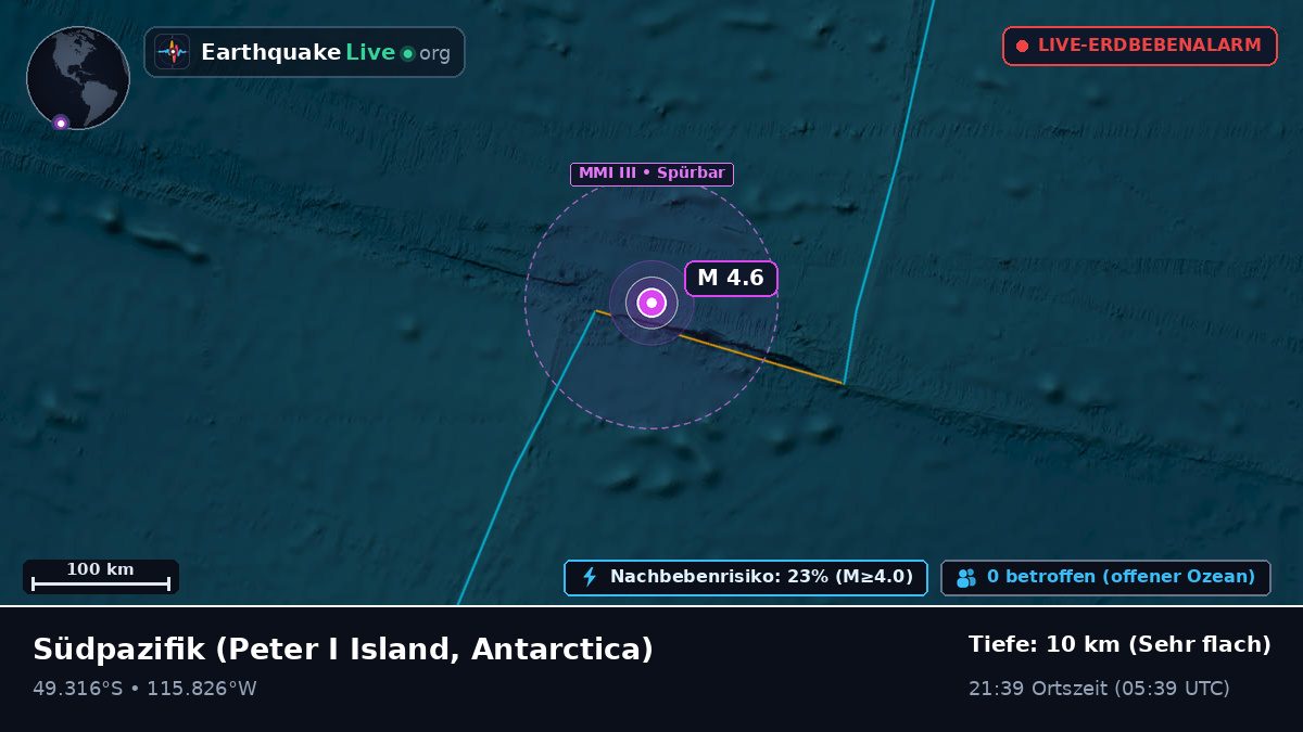 Südpazifik (Antarctica)