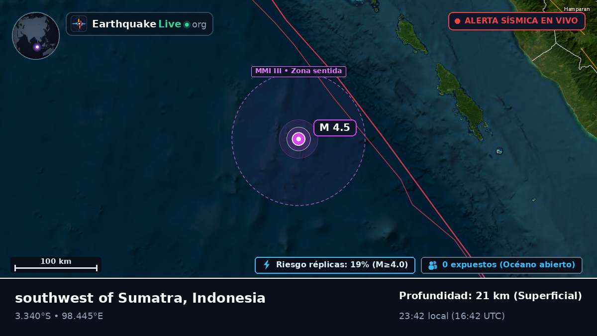 Océano Índico (Indonesia)