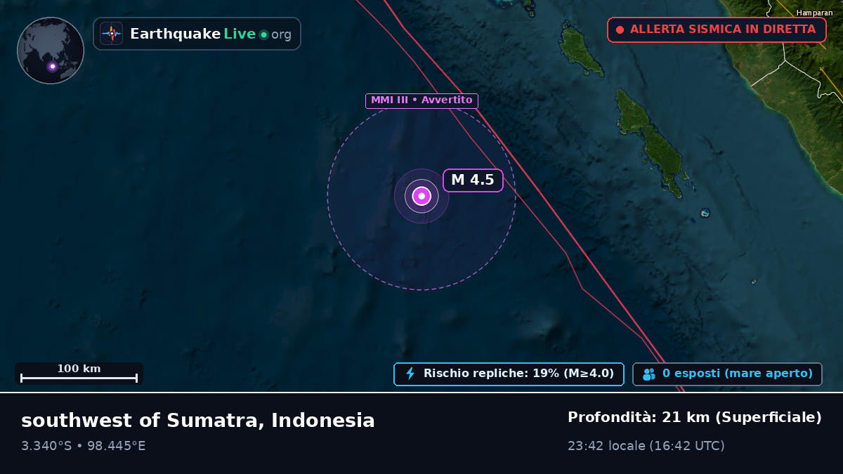 Oceano Indiano (Indonesia)