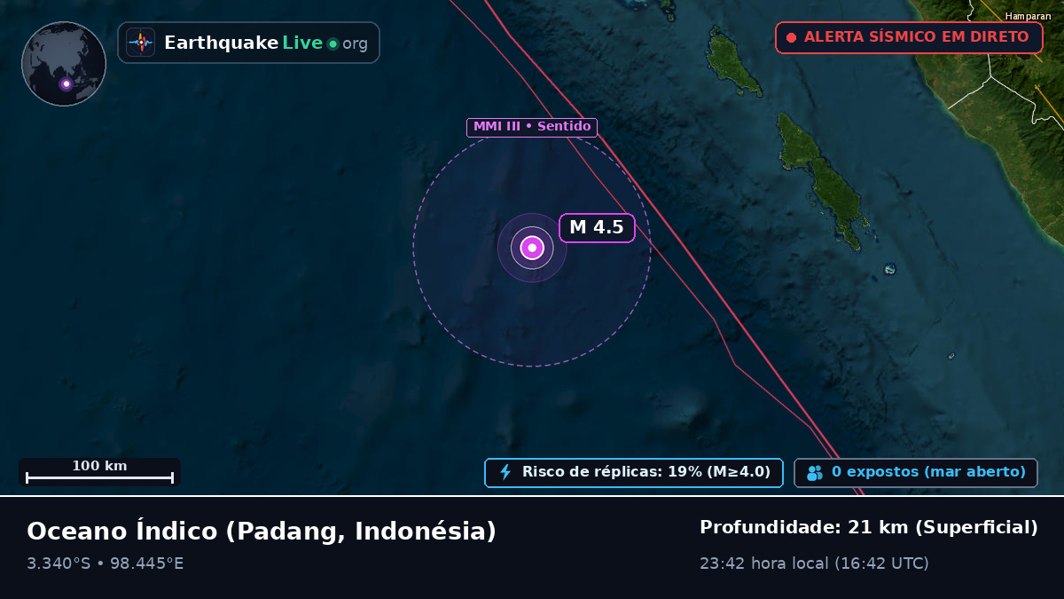 Oceano Índico (Indonésia)