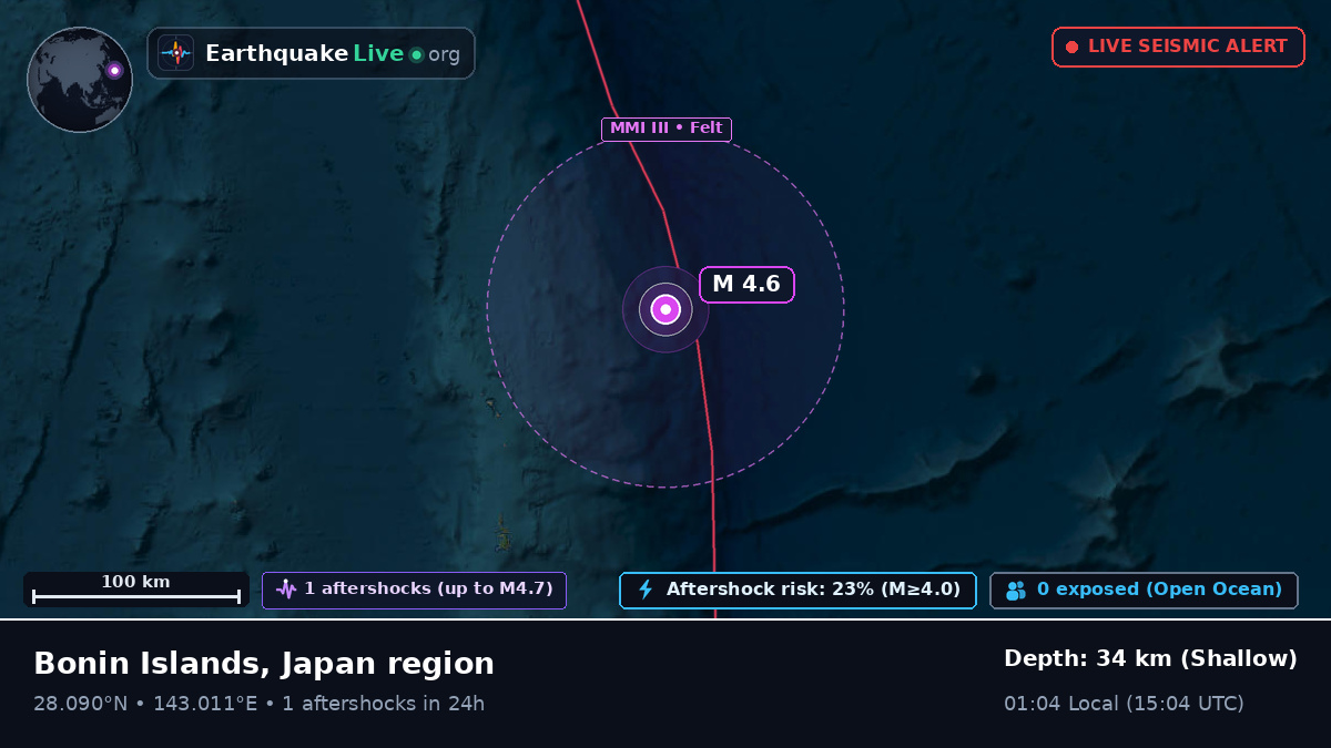 North Pacific Ocean (Japan)