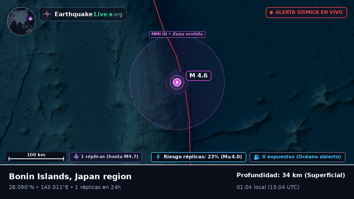 Océano Pacífico Norte (Japón)