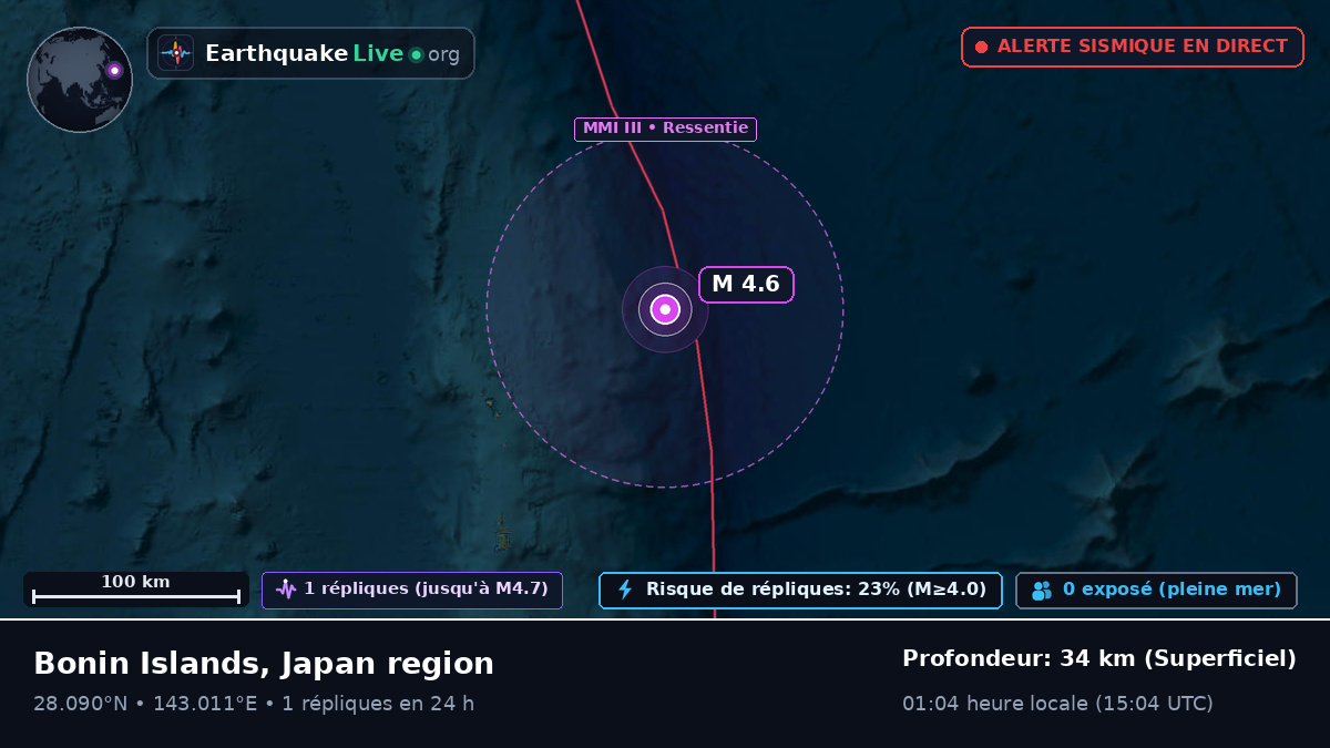 Océan Pacifique Nord (Japon)