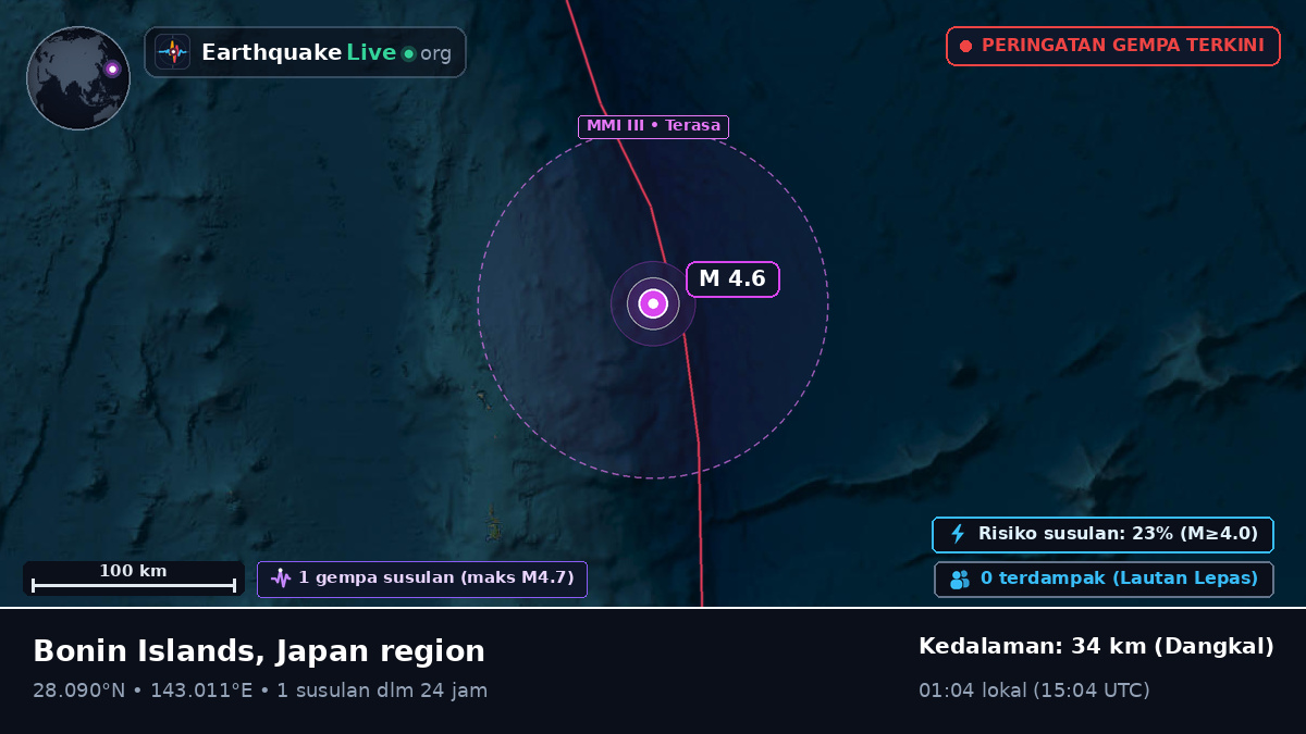 Samudra Pasifik Utara (Jepang)