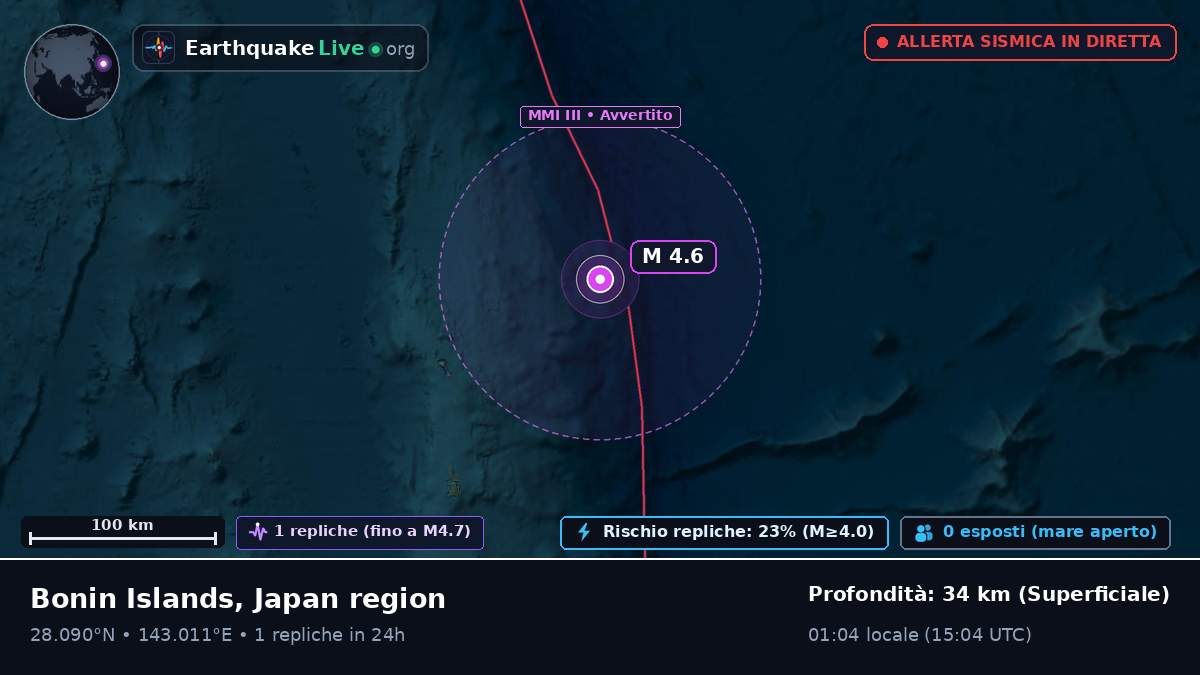 Oceano Pacifico settentrionale (Giappone)