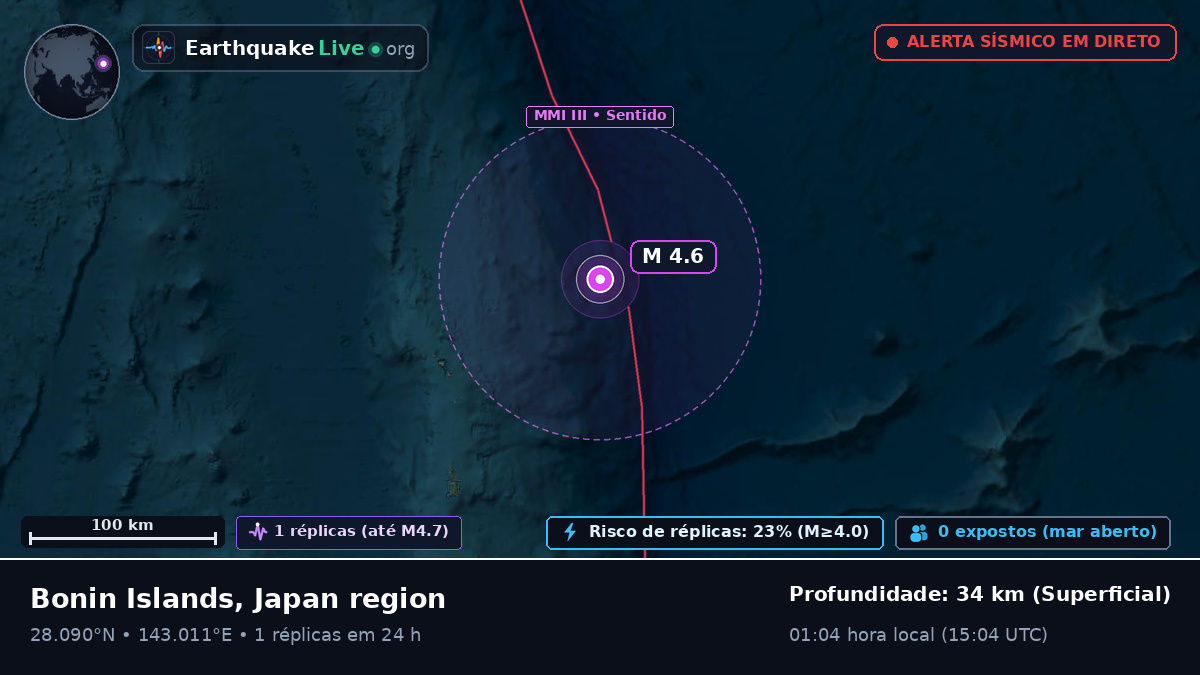 Oceano Pacífico Norte (Japão)