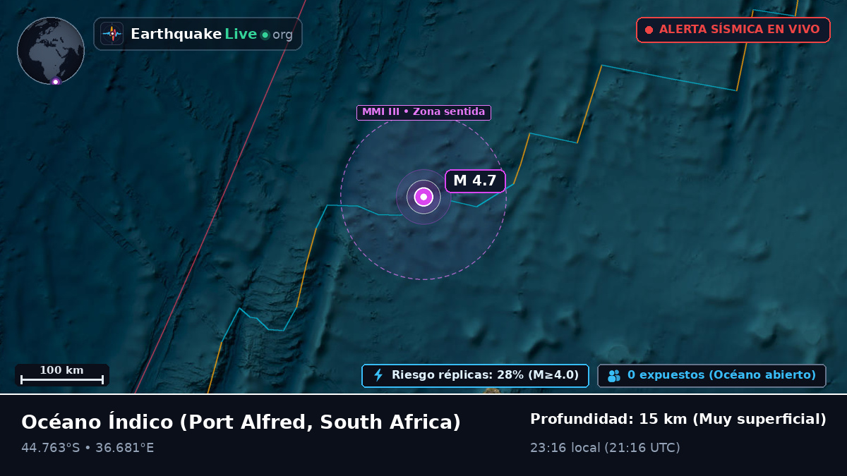 Océano Índico (South Africa)