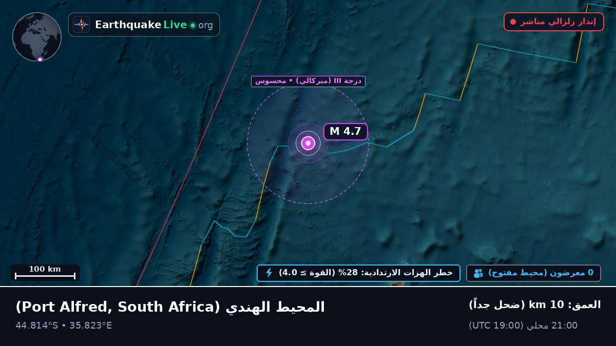 المحيط الهندي (South Africa)