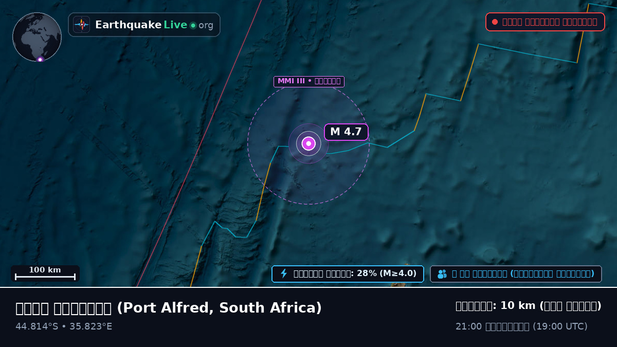 ভারত মহাসাগর (South Africa)