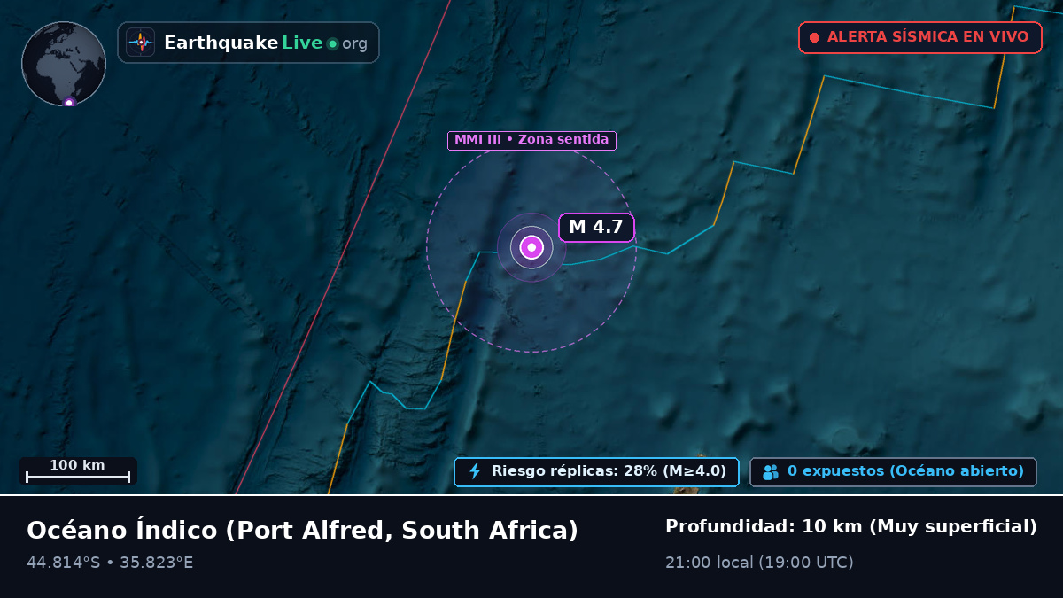 Océano Índico (South Africa)