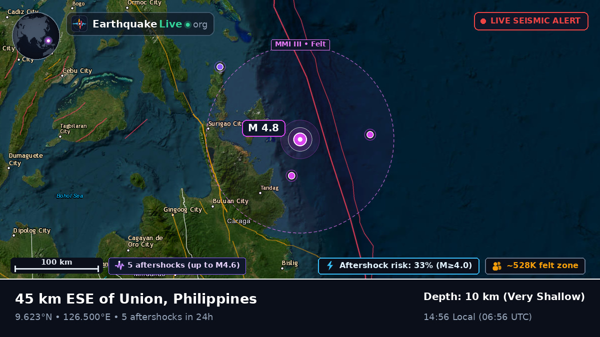 Philippine Sea (Philippines)
