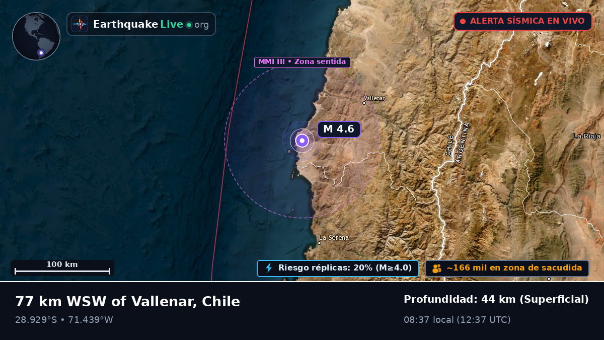 Coquimbo, Chile