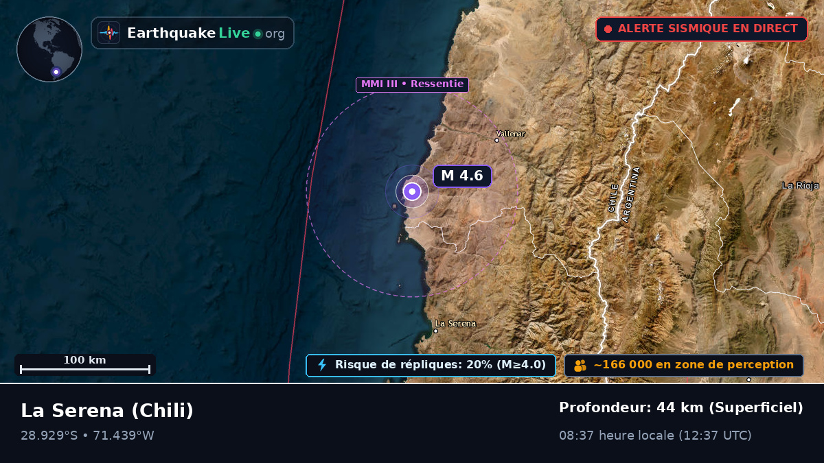 Coquimbo, Chili