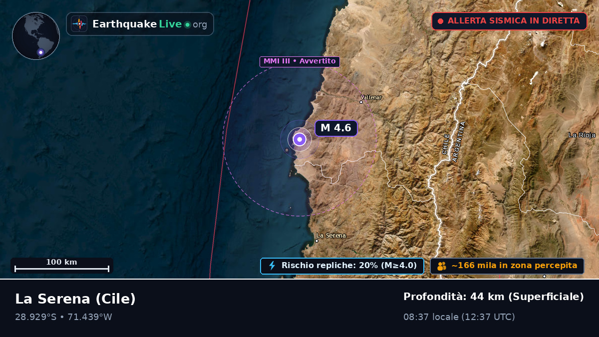 Coquimbo, Cile