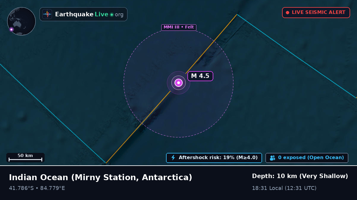 Indian Ocean (Antarctica)