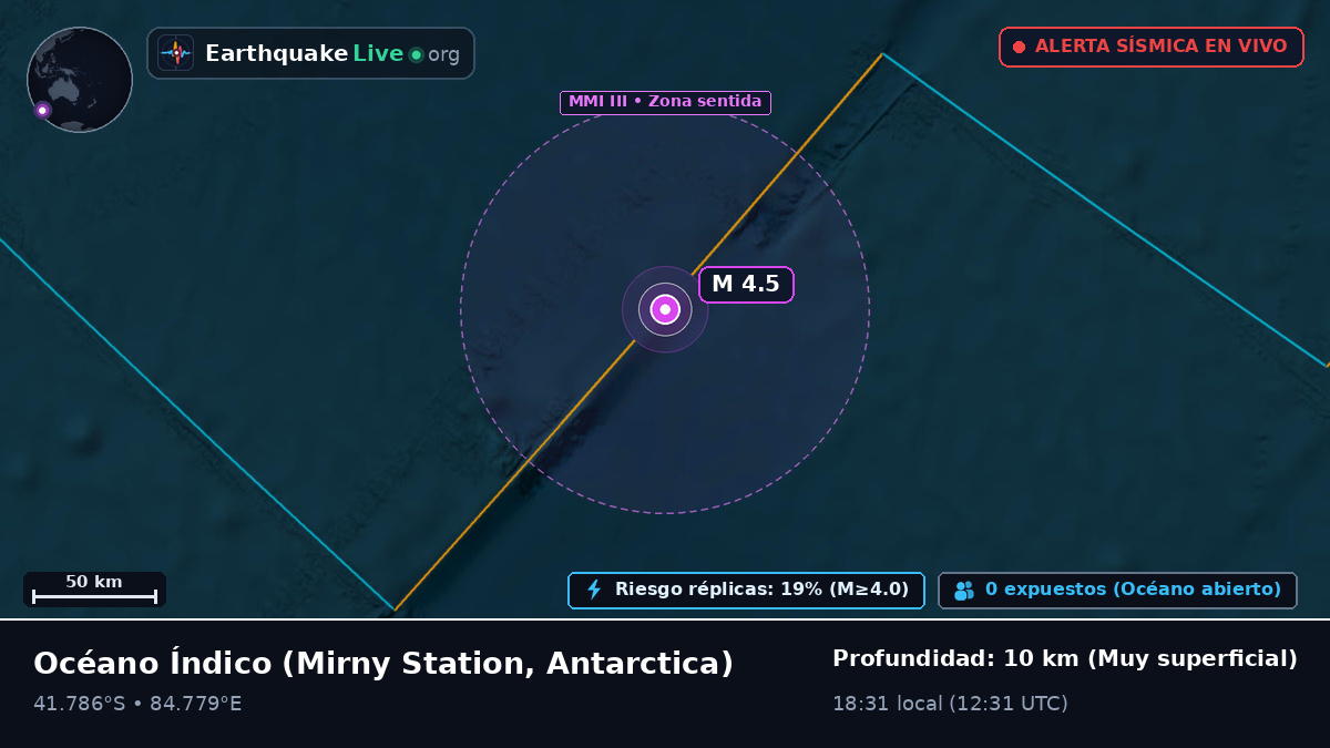 Océano Índico (Antarctica)