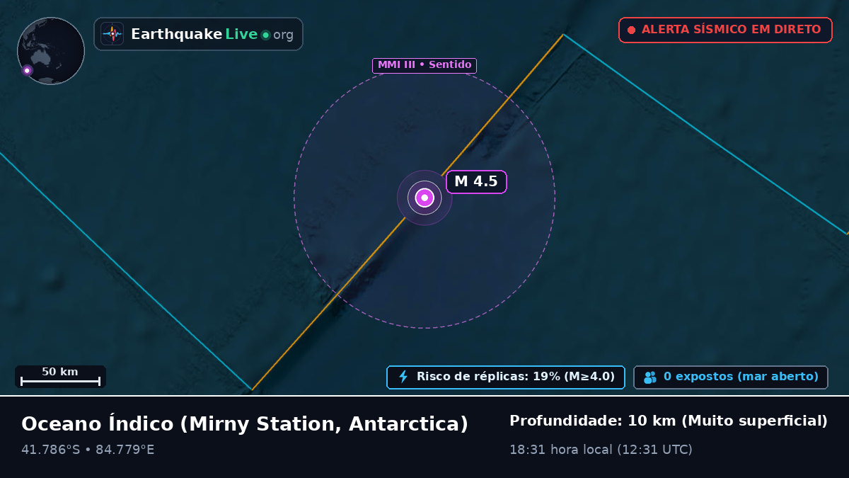 Oceano Índico (Antarctica)