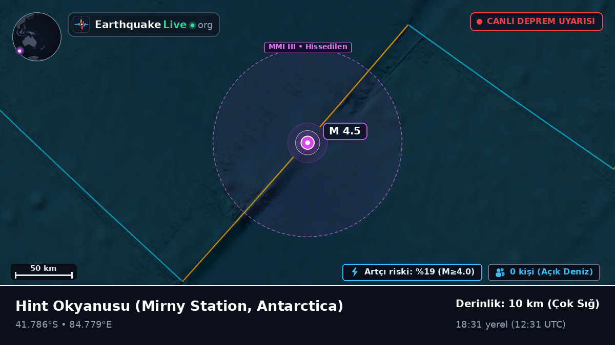 Hint Okyanusu (Antarctica)