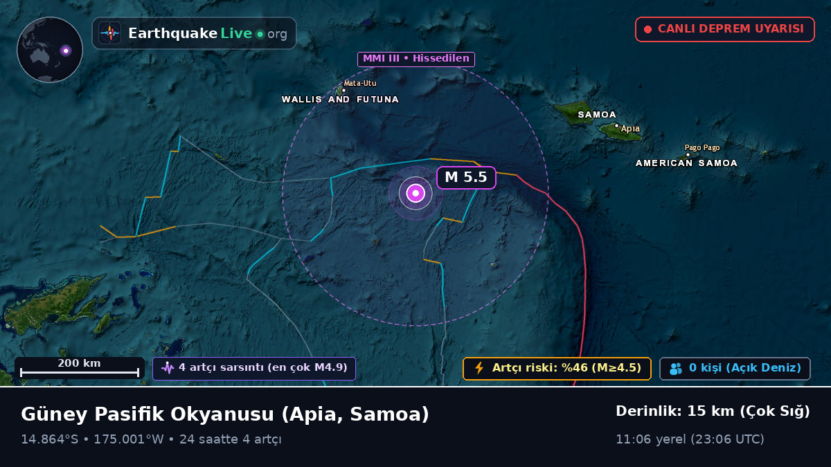 Güney Pasifik Okyanusu (Samoa)