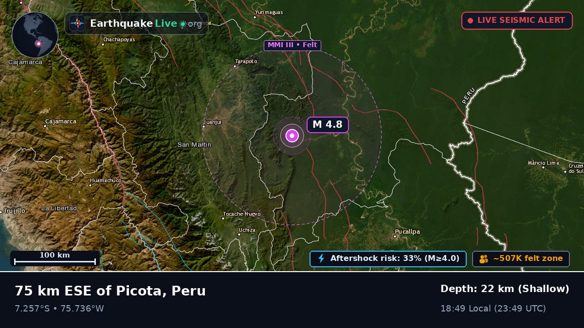 Ucayali, Peru