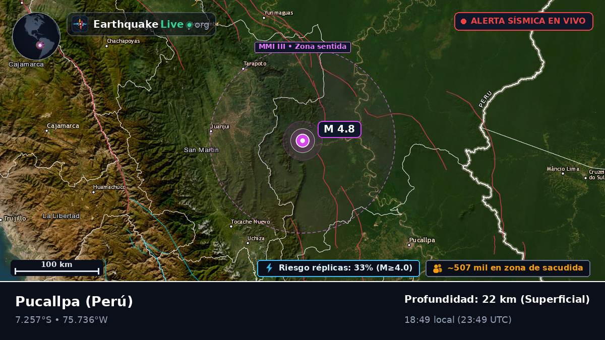 Ucayali, Perú