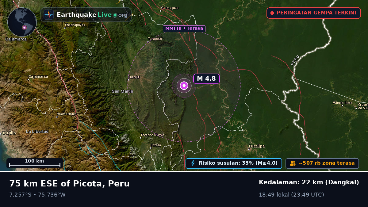 Ucayali, Peru