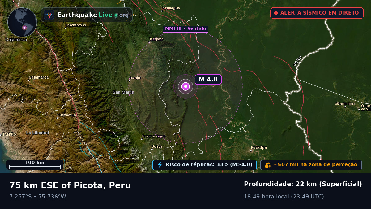 Ucayali, Peru