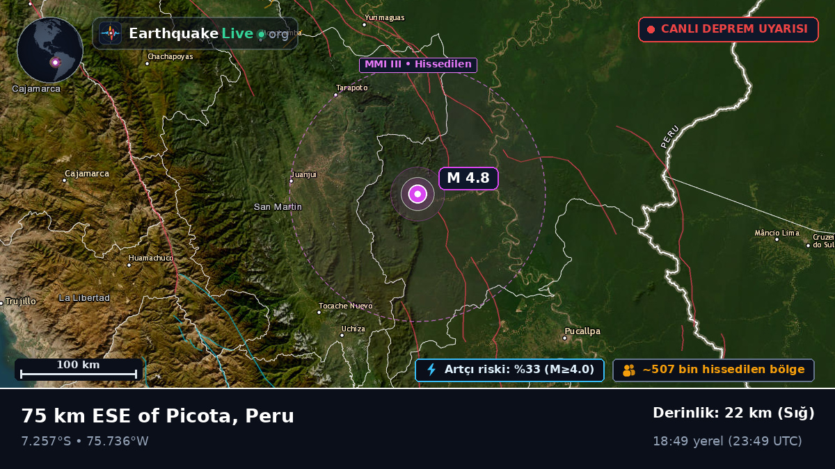 Ucayali, Peru