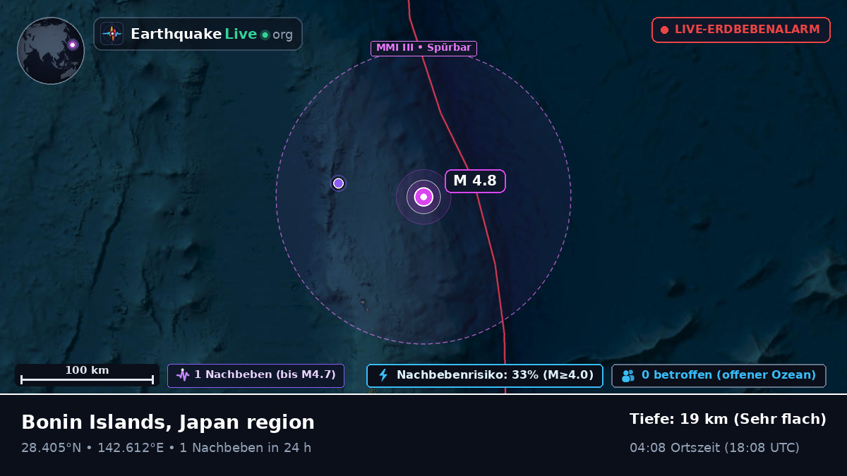 Nordpazifik (Japan)