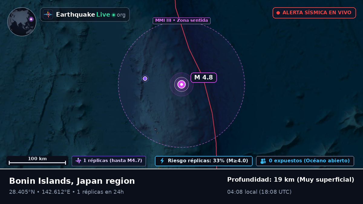Océano Pacífico Norte (Japón)