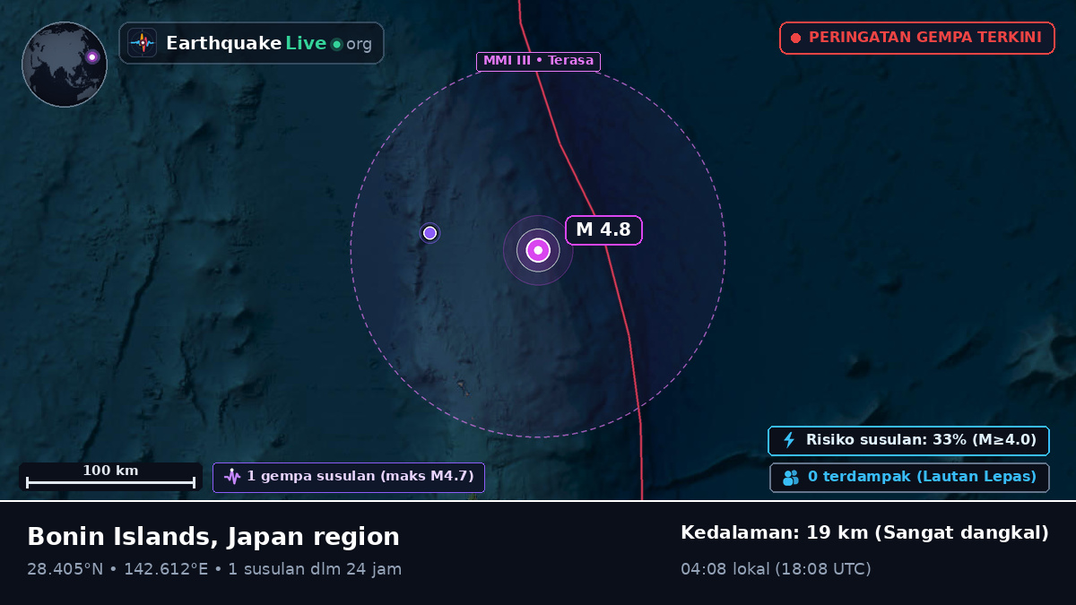 Samudra Pasifik Utara (Jepang)