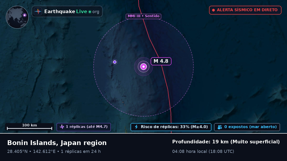 Oceano Pacífico Norte (Japão)