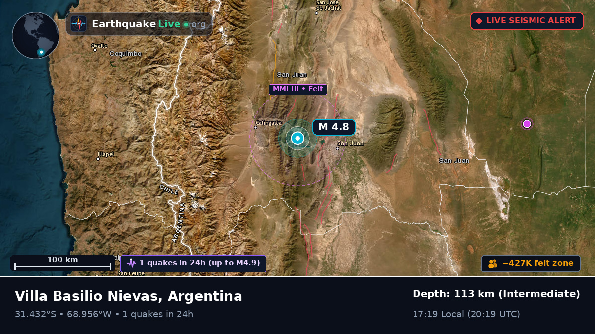 San Juan, Argentina