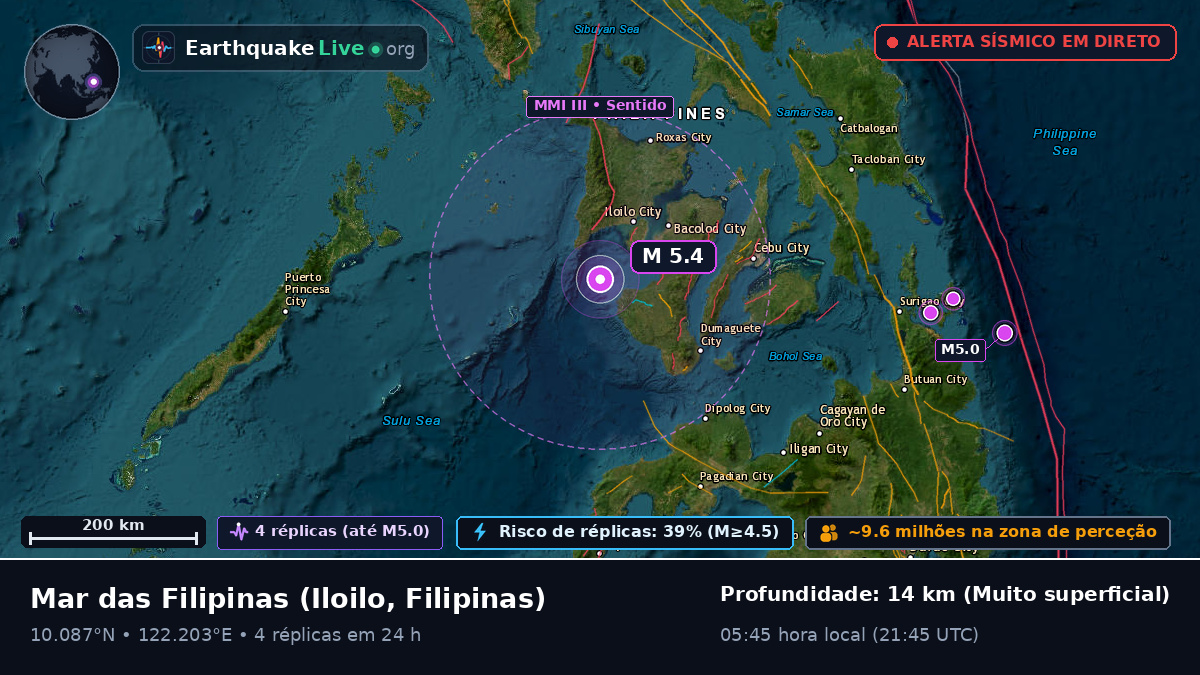 Mar das Filipinas (Filipinas)