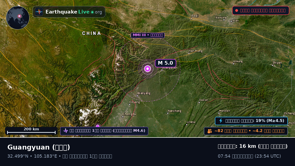 Sichuan, চীন