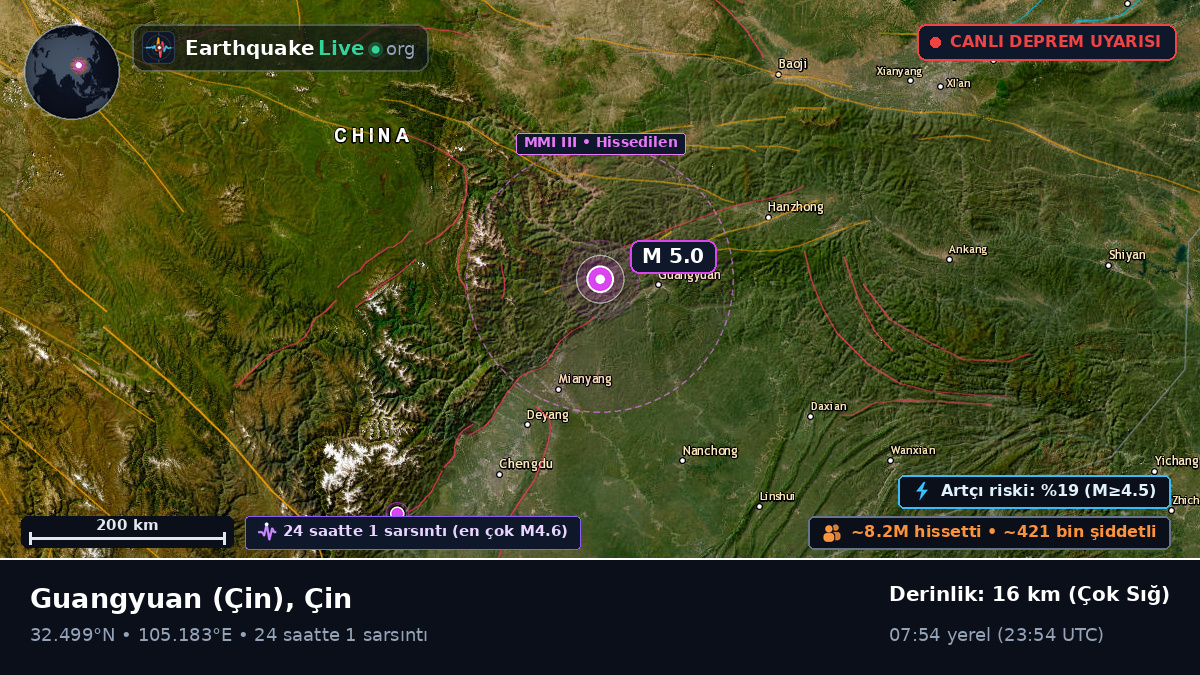 Sichuan, Çin