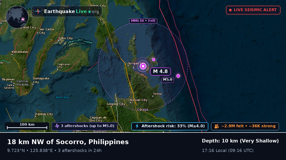 Philippine Sea (Philippines)