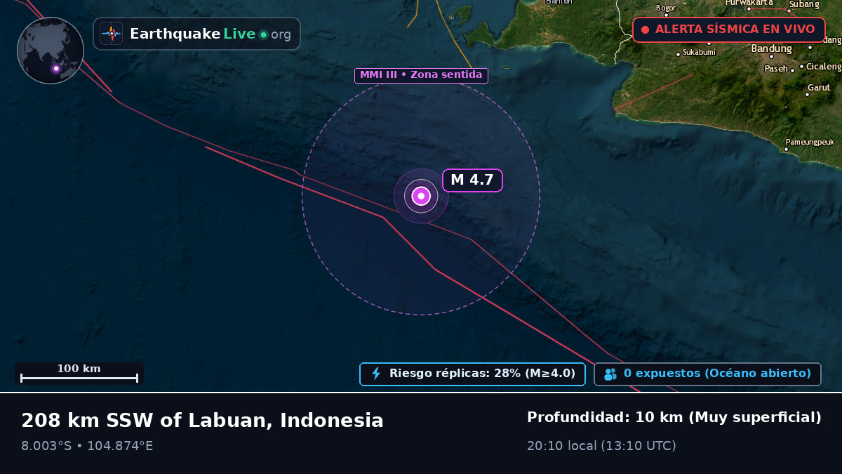 Océano Índico (Indonesia)