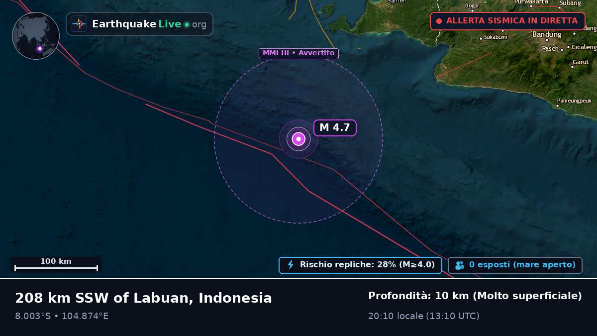 Oceano Indiano (Indonesia)