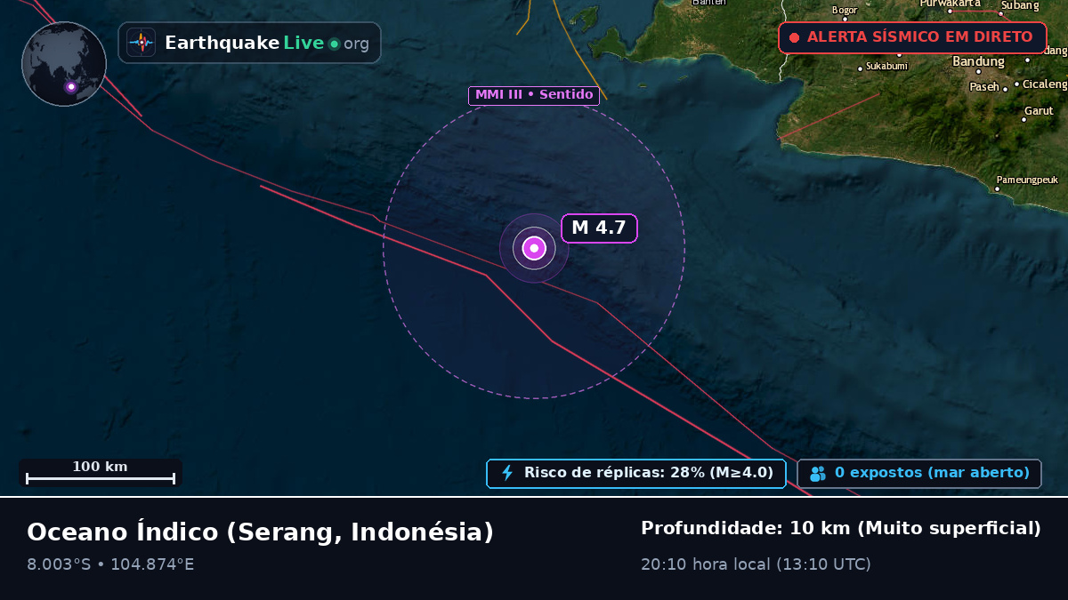Oceano Índico (Indonésia)