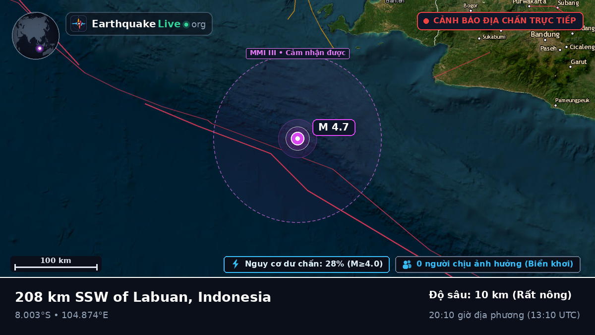 Ấn Độ Dương (Indonesia)