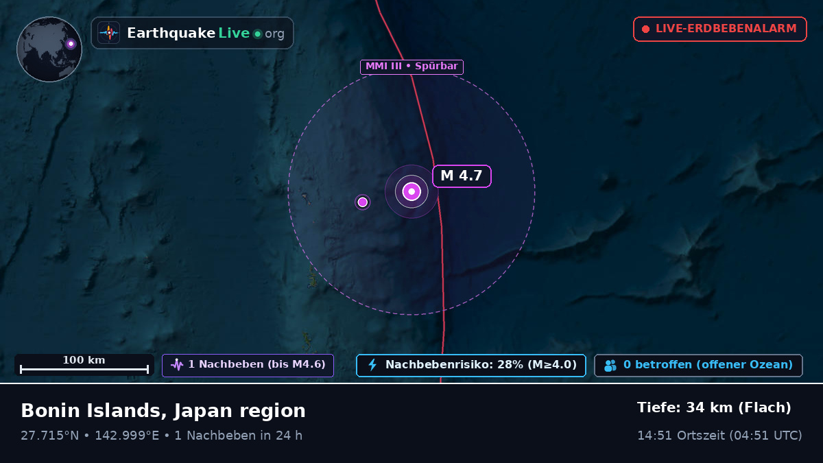 Nordpazifik (Japan)