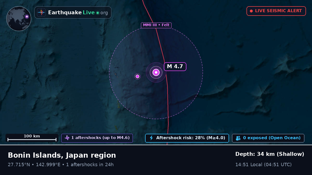 North Pacific Ocean (Japan)