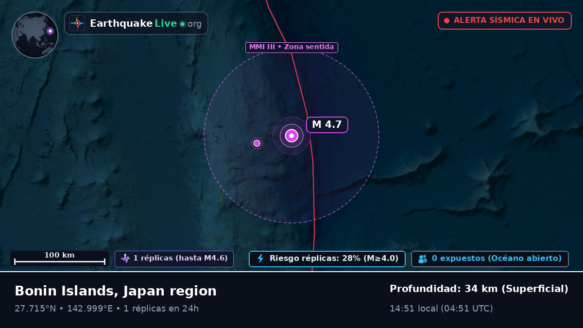 Océano Pacífico Norte (Japón)