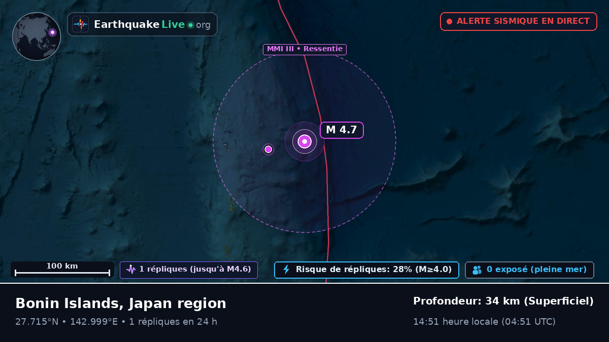 Océan Pacifique Nord (Japon)
