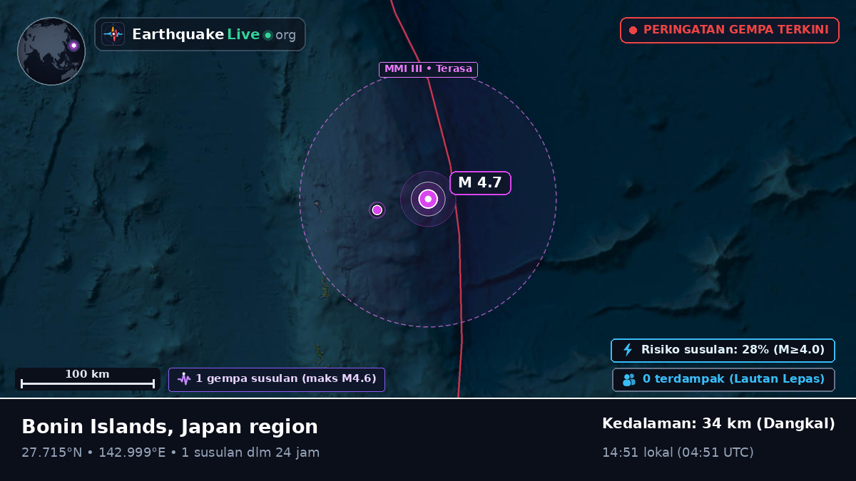 Samudra Pasifik Utara (Jepang)