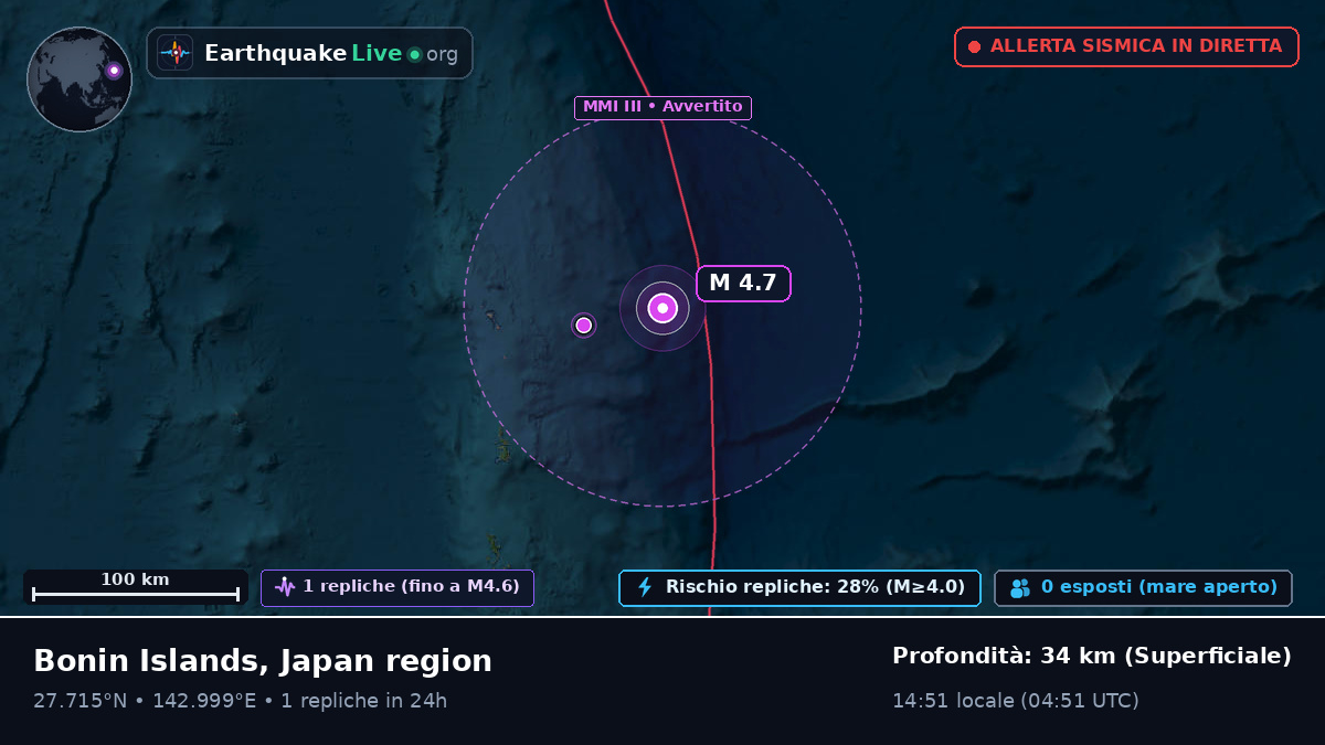 Oceano Pacifico settentrionale (Giappone)