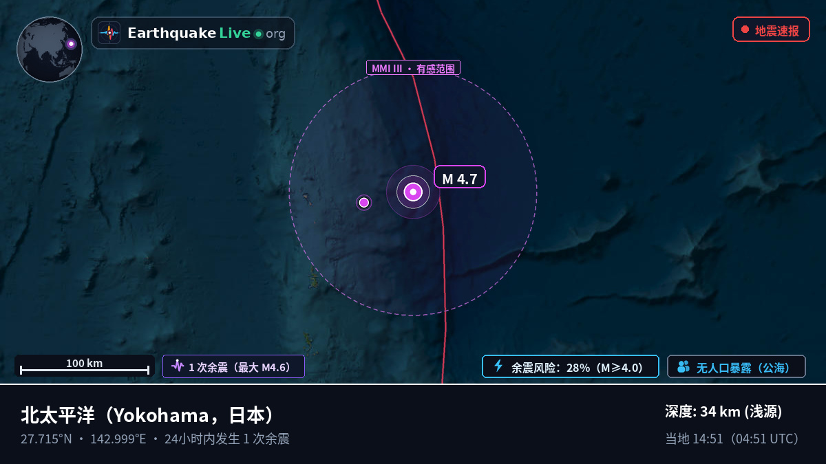 北太平洋 (日本)