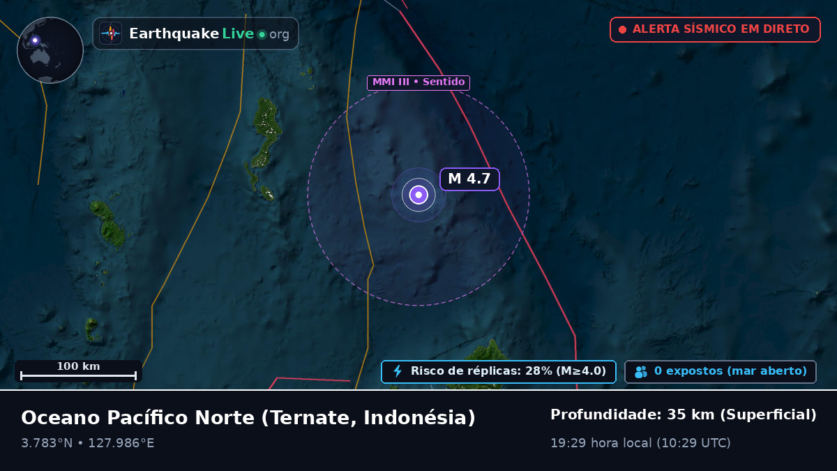 Oceano Pacífico Norte (Indonésia)