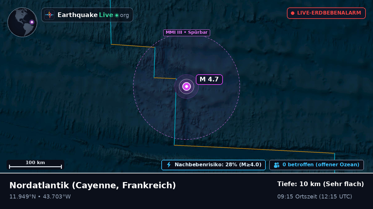 Nordatlantik (Frankreich)